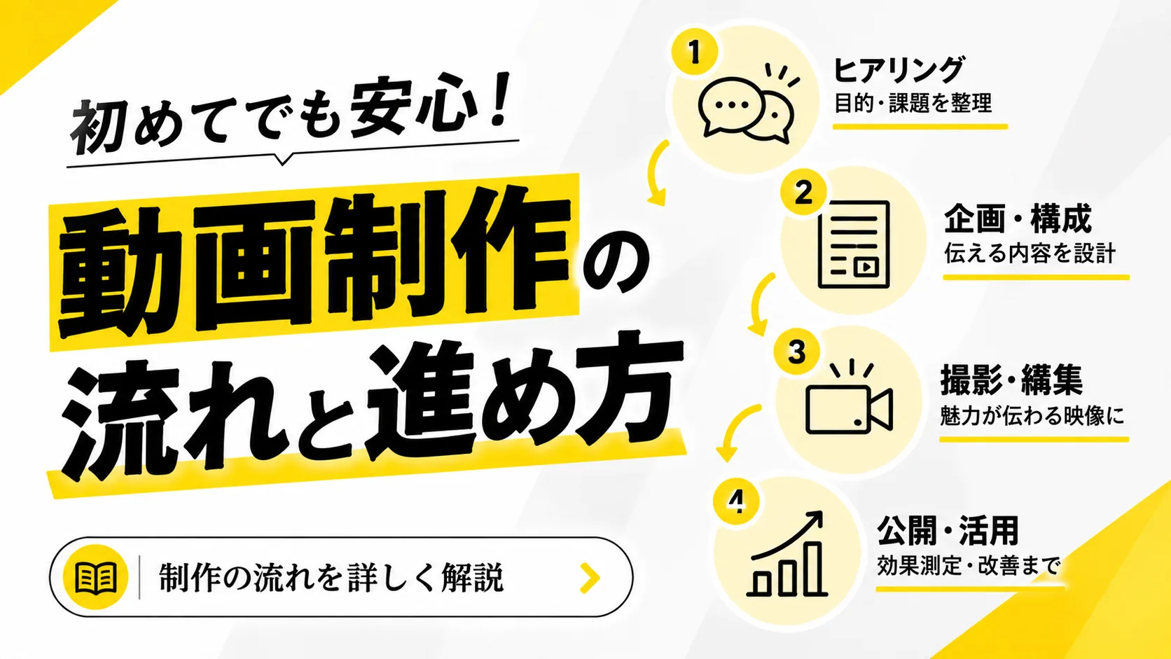 社員インタビューが難しい理由は質問不足ではなく深掘り不足だった